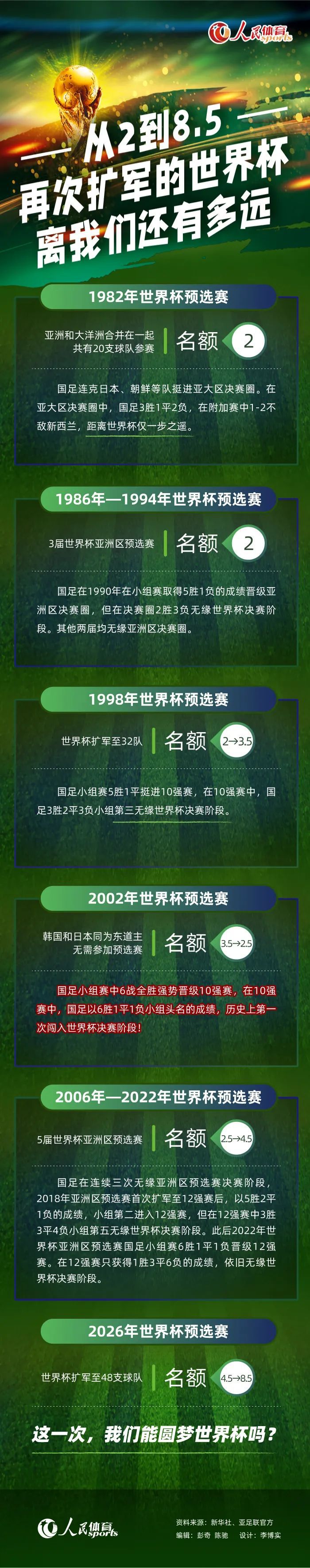 对此哈维说道：“他是我喜欢的球员，正在经历一个很棒的赛季。